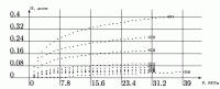 2D Plot