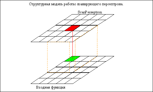 Принципиальная схема ScanPerseptron-а